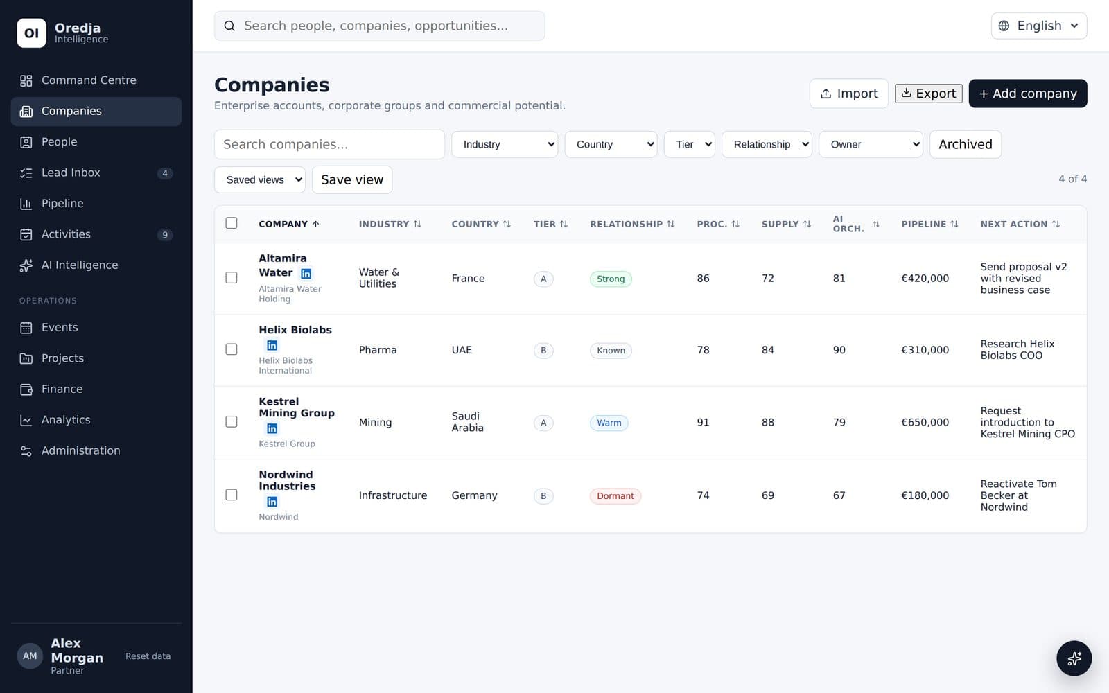 OREDJA Intelligence companies list