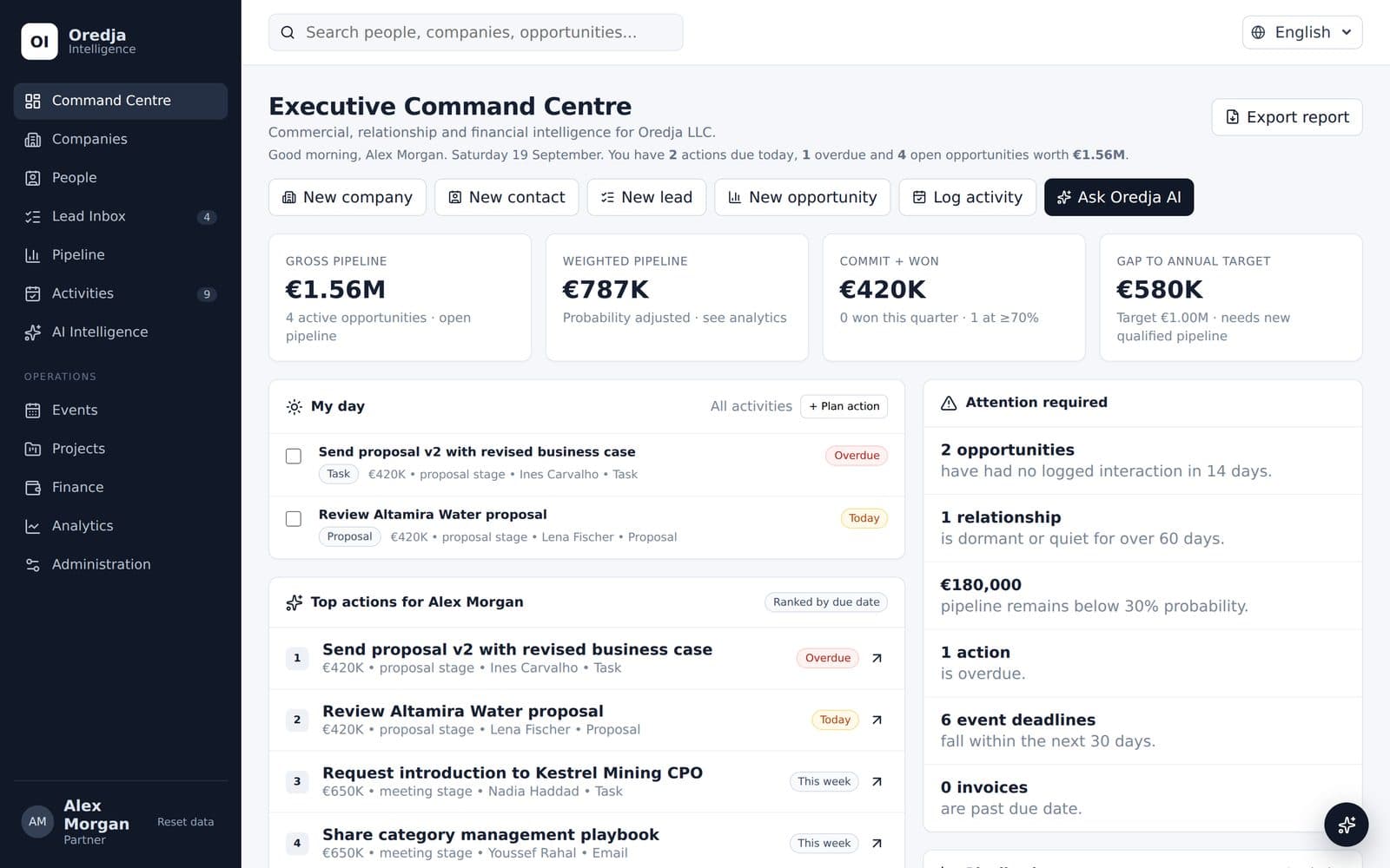 OREDJA Intelligence executive command centre