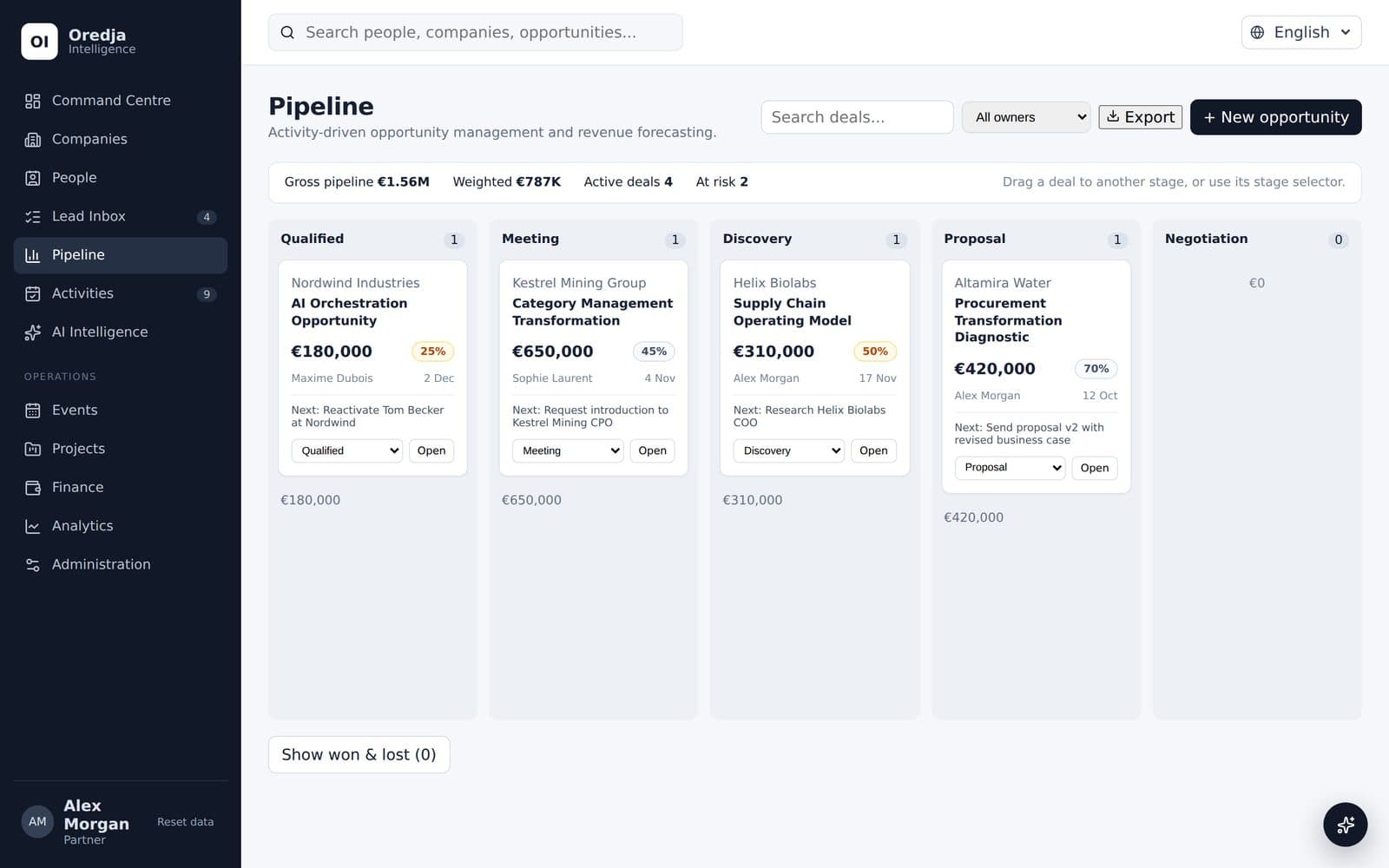 OREDJA Intelligence pipeline board